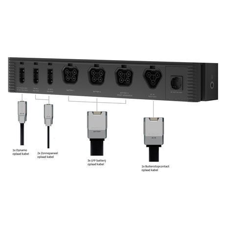 EcoFlow Power Hub