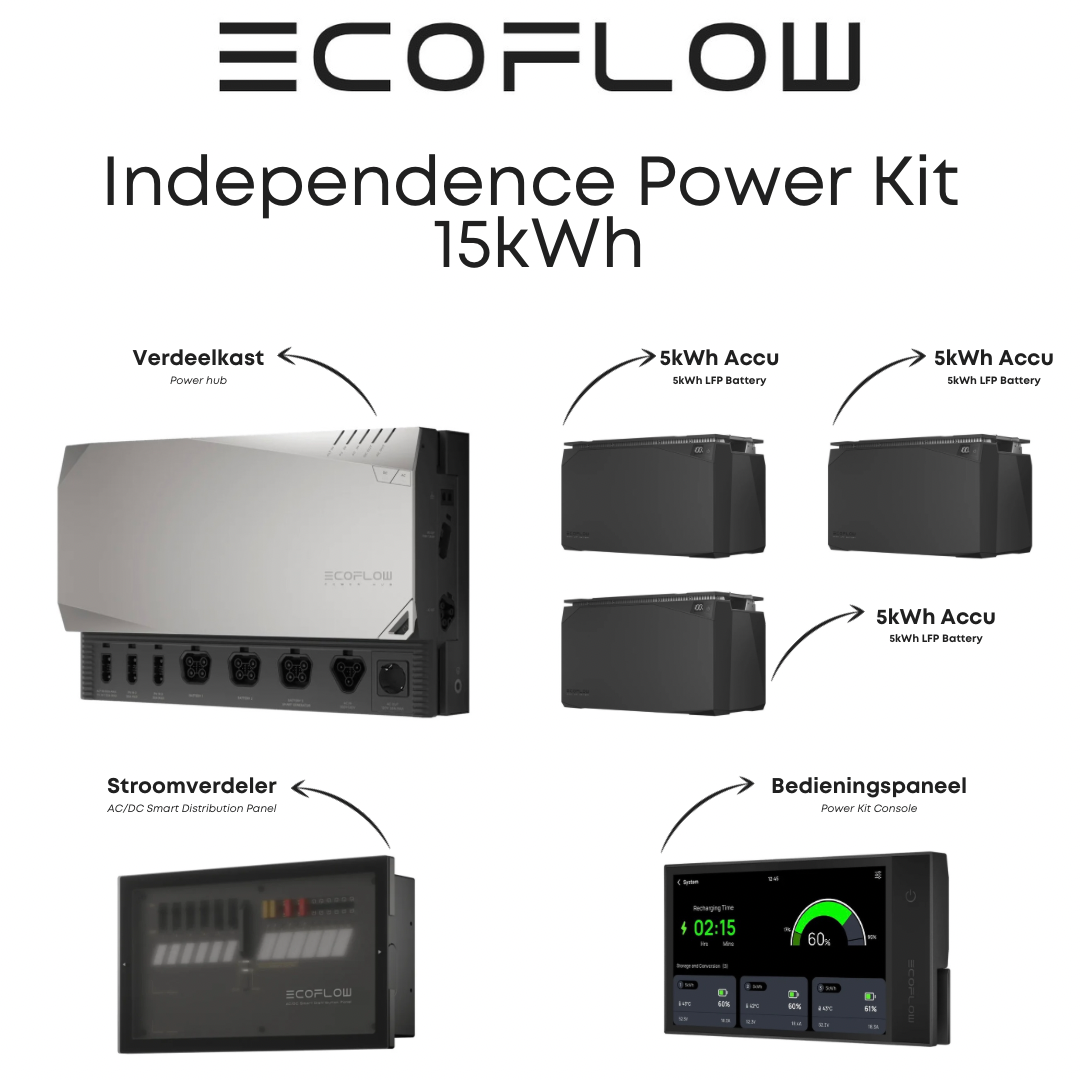 Ecoflow Independence Power Kit - 15kWh
